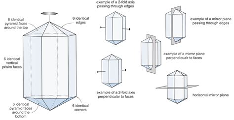 The-plane-that-passes-through-the-point-1,4-and-contains-the-line-of-intersection