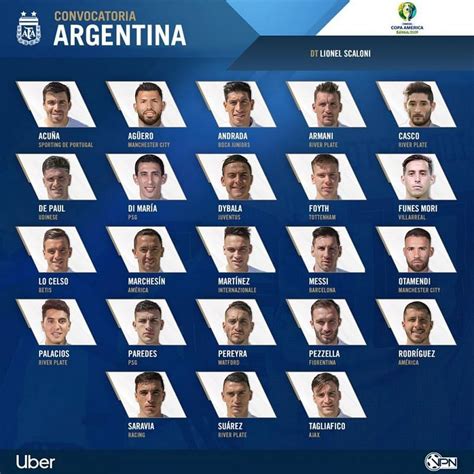 Copa America 2019: How can Argentina line-up?