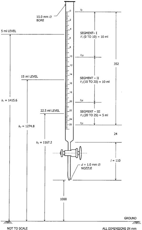 What Is A Burette What Is A Tiration Types, Functions,, 55% OFF