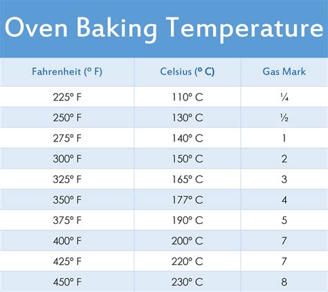 Oven Temperature Conversion Chart Printable