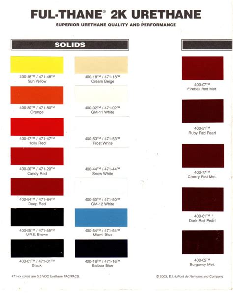 Dupont Imron Color Chart Pdf