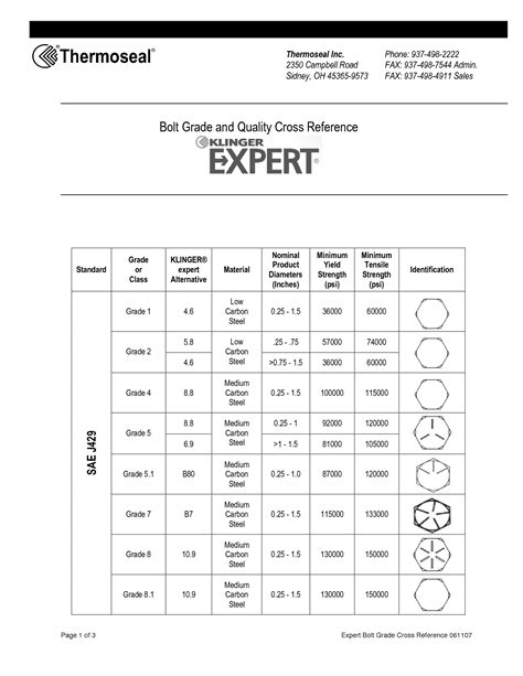 Stainless Steel Bolt Grade Chart