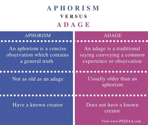 What is the Difference Between Aphorism and Adage - Pediaa.Com