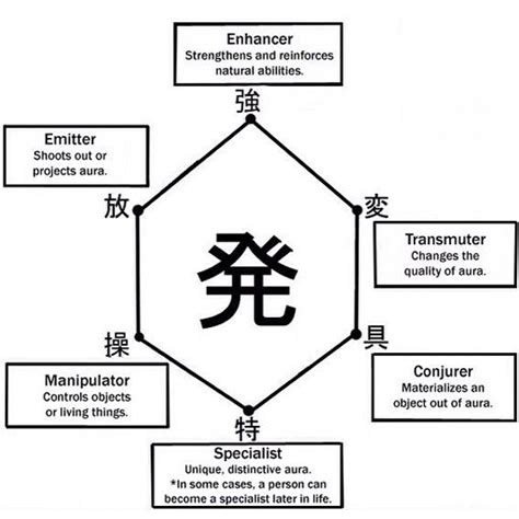 Nen | Wiki | Virtual Space Amino