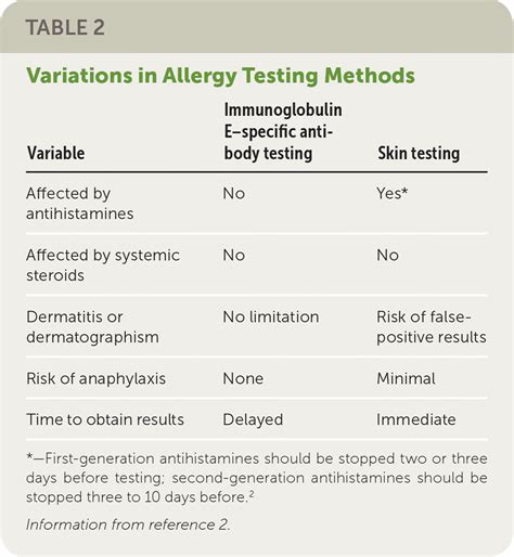 Allergy Testing Cpt Codes 2024 - Avis Margot