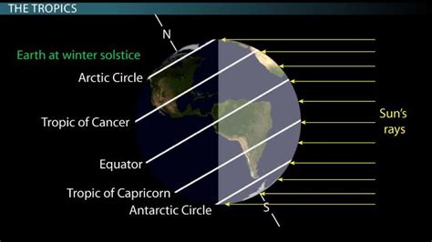 The Equator, the Tropics of Cancer & Capricorn: Association with Earth ...