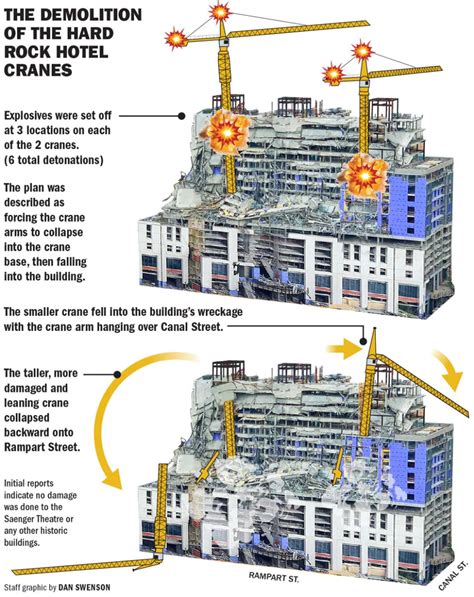 Hard rock hotel partial collapse new orleans – Artofit