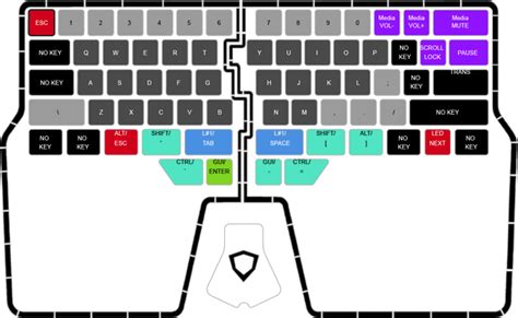 My ergonomic keyboard layout (thoroughly researched & extensively ...