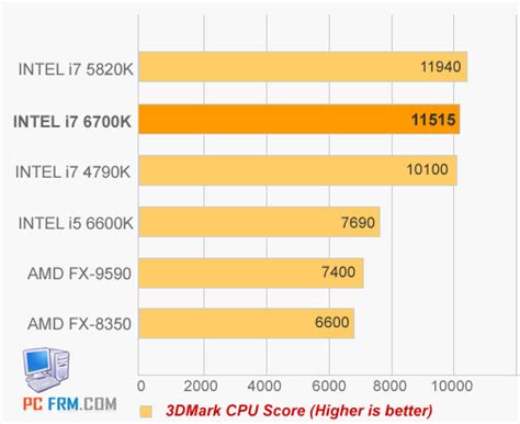 Intel "Skylake" to be 6th Generation Core Series, First i7-6700K ...