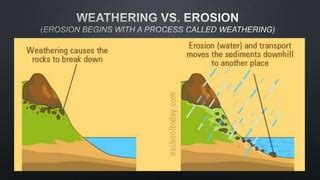 Exogenic processes