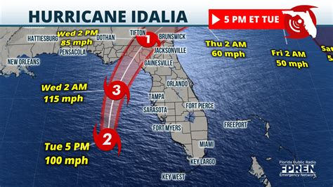 Hurricane Idalia cuts a path through North Florida | Jacksonville Today