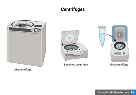 Centrifuge: Parts, Types, and Handling • Microbe Online