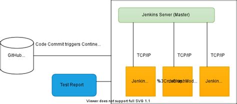 Guide to Jenkins Architecture and Performance Improvements | Baeldung ...