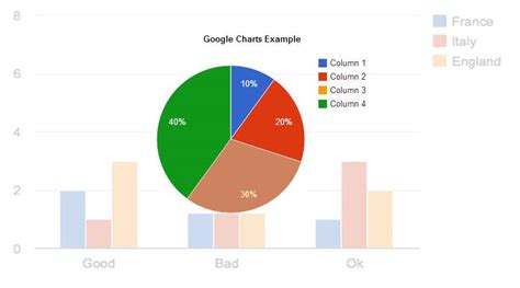 Google Charts Map