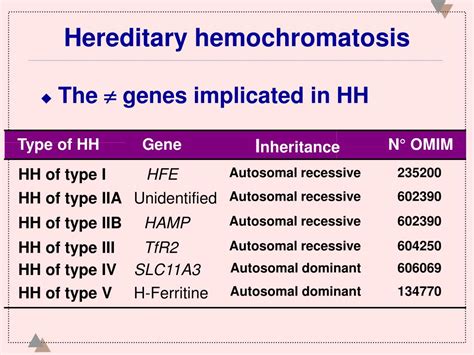 PPT - Hereditary Hemochromatosis PowerPoint Presentation, free download ...