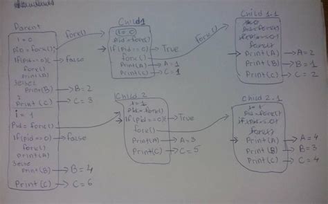 Arduino: includes between libraries - Stack Overflow