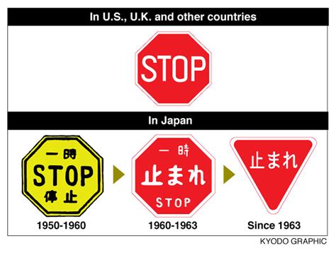 Design of Japanese stop signs might change ahead of Olympic tourism ...