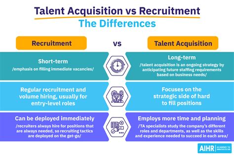 Talent Acquisition Talent Acquisition Job Requirements