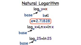 Example Of Natural Logarithm