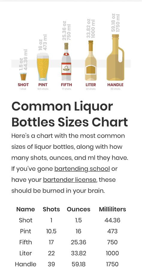 Liquor Bottle Sizes: How Many Shots Are In A Bottle?, 40%, 40% OFF