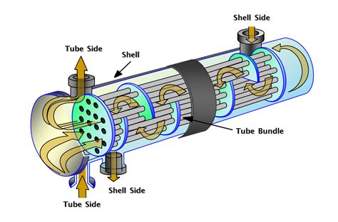 Shell And Tube Heat Exchanger Schematic