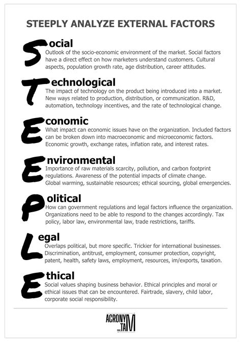 STEEPLE Analysis acronym poster - Acronymat