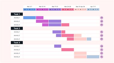 4 Gantt Chart Examples for Effective Project Management | Motion | Motion