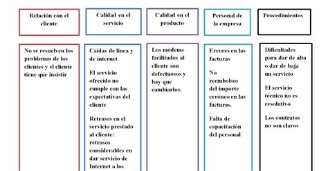 Diagrama de afinidad: herramienta de solución de problemas - Manual de ...