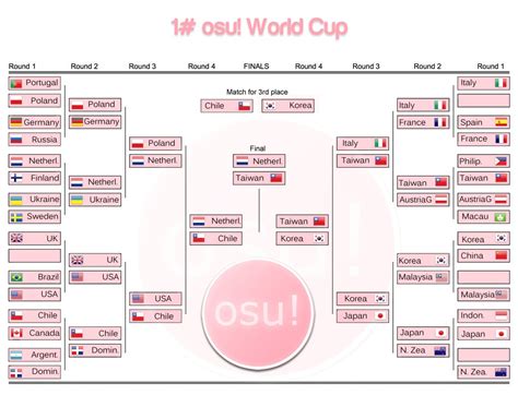 osu! World Cup / osu! World Cup #1 · wiki | osu!