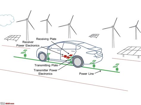 Wireless charging for electric cars under development; could ...