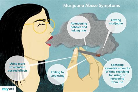 Marijuana Abuse and Addiction: Signs and Treatment