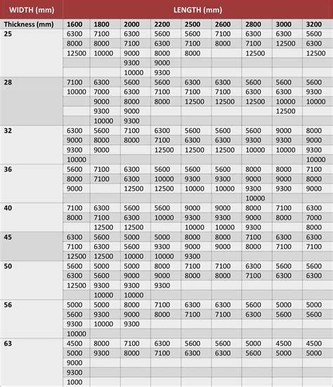 Mild Steel Sheets/Plates – Amerikan Steel