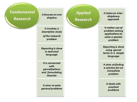 Research Methodology - Introduction - Notes for Students