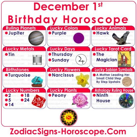 December 1 Zodiac (Sagittarius) Horoscope Birthday Personality and ...