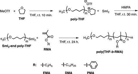 Living cationic polymerization of THF followed by umpolung and living ...