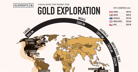 Infographic: Visualizing the Money Going into Gold Exploration