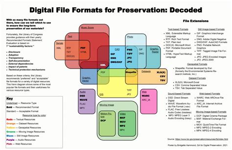 Digital File Formats for Preservation: Decoded – Bunsen and Bronte: C-U at the Lab