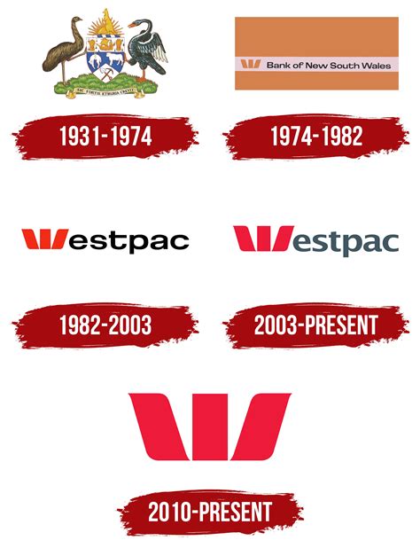 Westpac Logo, symbol, meaning, history, PNG, brand
