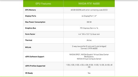 NVIDIA Announces the RTX A6000: “Flagship GPU for Creators" - Y.M.Cinema - News & Insights on ...