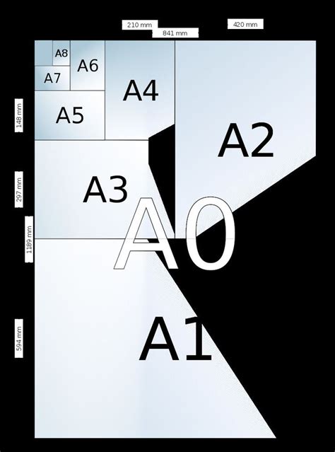 ISO 128 - Alchetron, The Free Social Encyclopedia