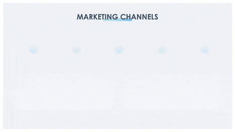 Marketing Channels - You Exec