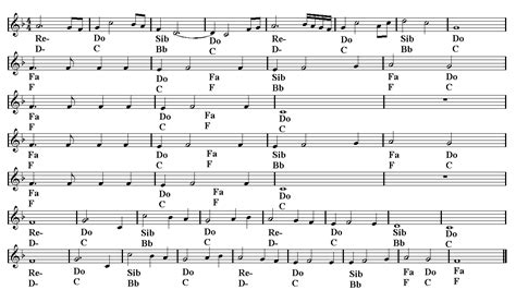 Titanic theme song chords - sinosany