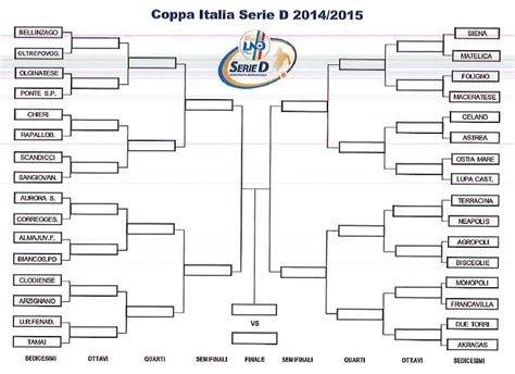 Coppa Italia, nei sedicesimi Akragas-Due Torri. Si gioca il 15 ottobre alle 15