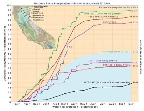 California’s Rainfall Totals Are Above Average Thanks To Latest Storms ...