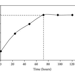 Culture conditions and experimental setting for the study of HaCaT ...