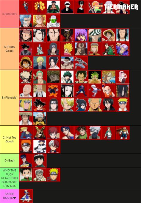 ABA Character Tier List (Community Rankings) - TierMaker