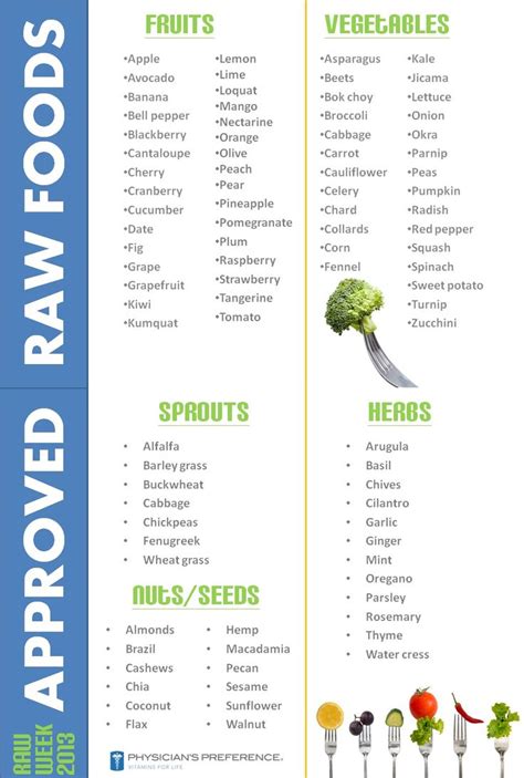 Approved Raw Foods | Raw diet, Raw vegan diet, Raw food list