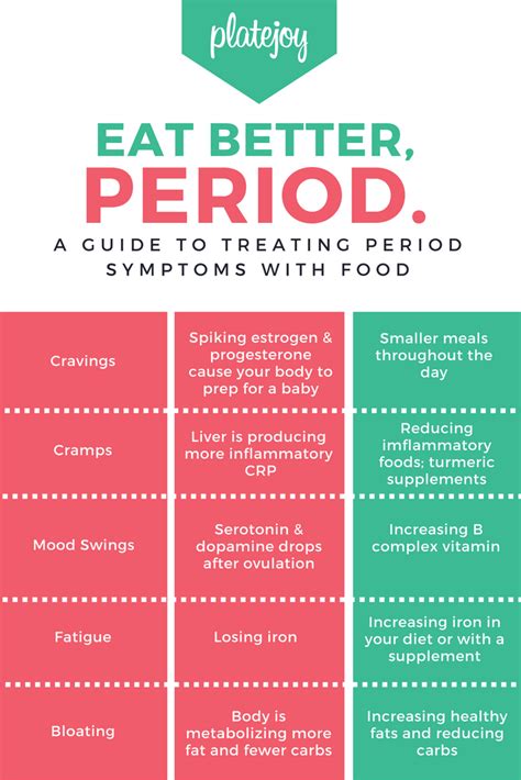 Menstrual cycle symptoms