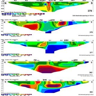 Design of bore well casing | Download Scientific Diagram