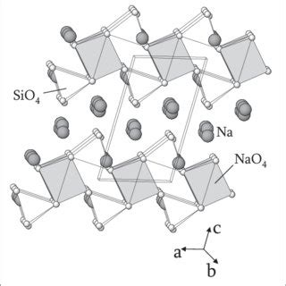 (PDF) Structural Chemistry of Anhydrous Sodium Silicates - A Review